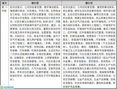 玉禾田拓展業(yè)務(wù)新版圖 新增新能源汽車銷售與家政服務(wù)，修訂經(jīng)營(yíng)范圍涵蓋日用雜品